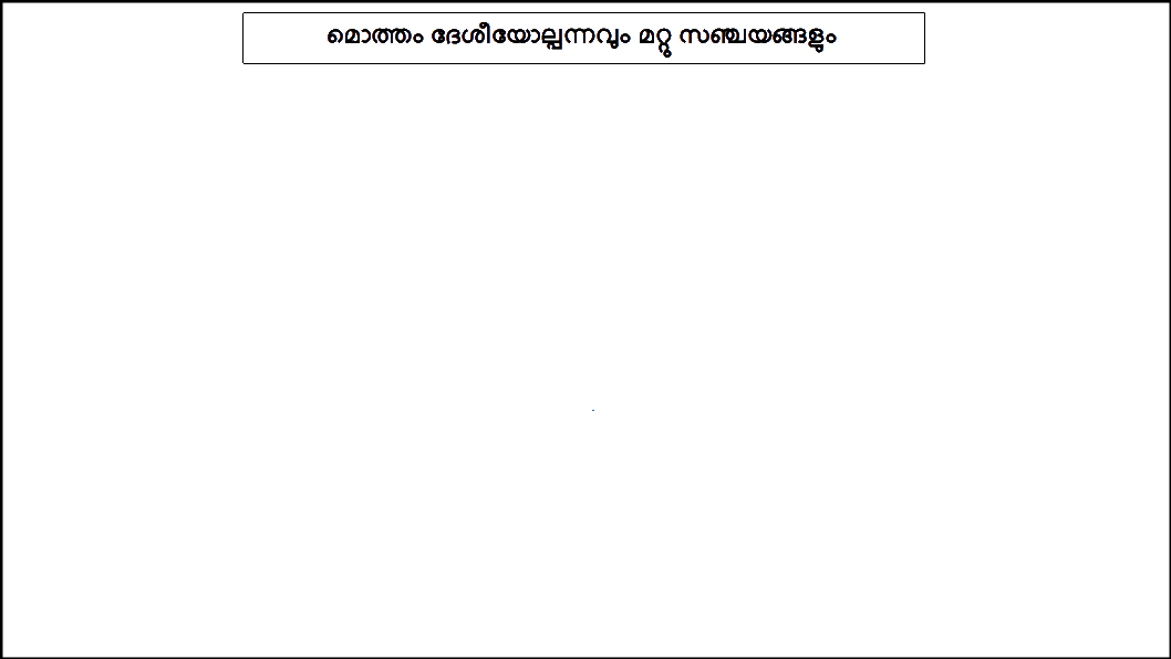 GNP in Malayalam